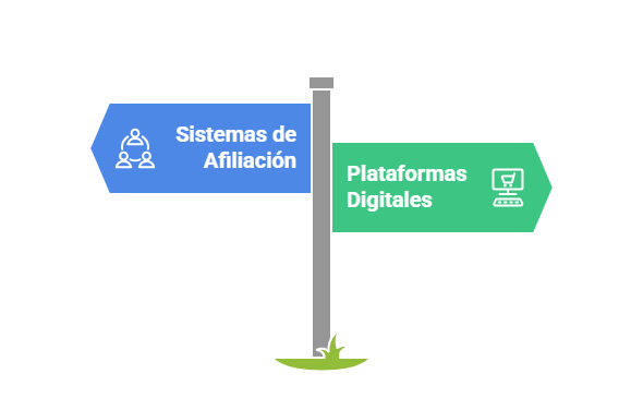 24 Plataformas para vender infoproductos y productos digitales infoproductos,productos digitales,vender productos digitales,vender ebooks,vender cursos online,plataformas para vender infoproductos,plataformas para vender productos digitales,plataformas para vender ebooks Elección de promoción de producto digital