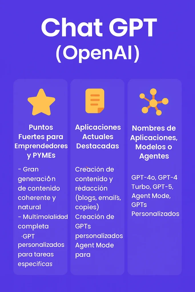 Las 6 Mejores herramientas de Inteligencia Artificial para tu negocio (2025) herramientas de Inteligencia artificial,inteligencia artificial chat gpt,inteligencia artificial gratis,grok,chatgpt,claude,Qwen AI,agent mode,Gemini,perplexity,inteligencia artificial,inteligencia artificial Google Aplicaciones de ChatGPT para emprendedores
