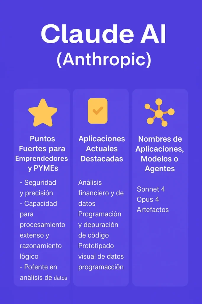 Las 6 Mejores herramientas de Inteligencia Artificial para tu negocio (2025) herramientas de Inteligencia artificial,inteligencia artificial chat gpt,inteligencia artificial gratis,grok,chatgpt,claude,Qwen AI,agent mode,Gemini,perplexity,inteligencia artificial,inteligencia artificial Google Aplicaciones de Claude para emprendedores
