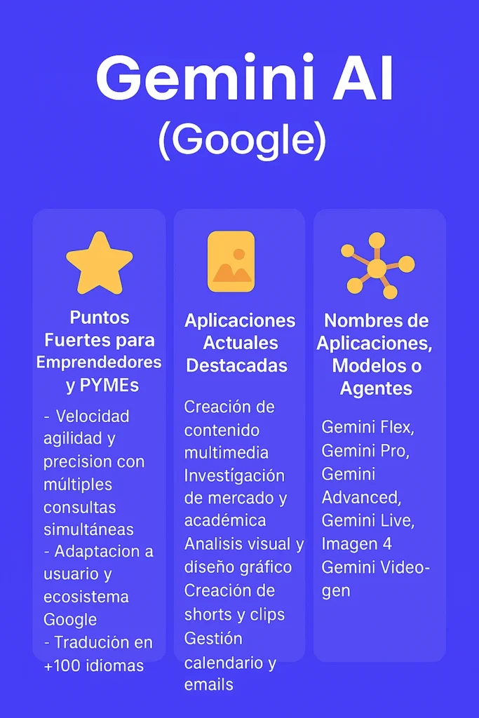 Las 6 Mejores herramientas de Inteligencia Artificial para tu negocio (2025) herramientas de Inteligencia artificial,inteligencia artificial chat gpt,inteligencia artificial gratis,grok,chatgpt,claude,Qwen AI,agent mode,Gemini,perplexity,inteligencia artificial,inteligencia artificial Google Aplicaciones de Gemini AI para emprendedores