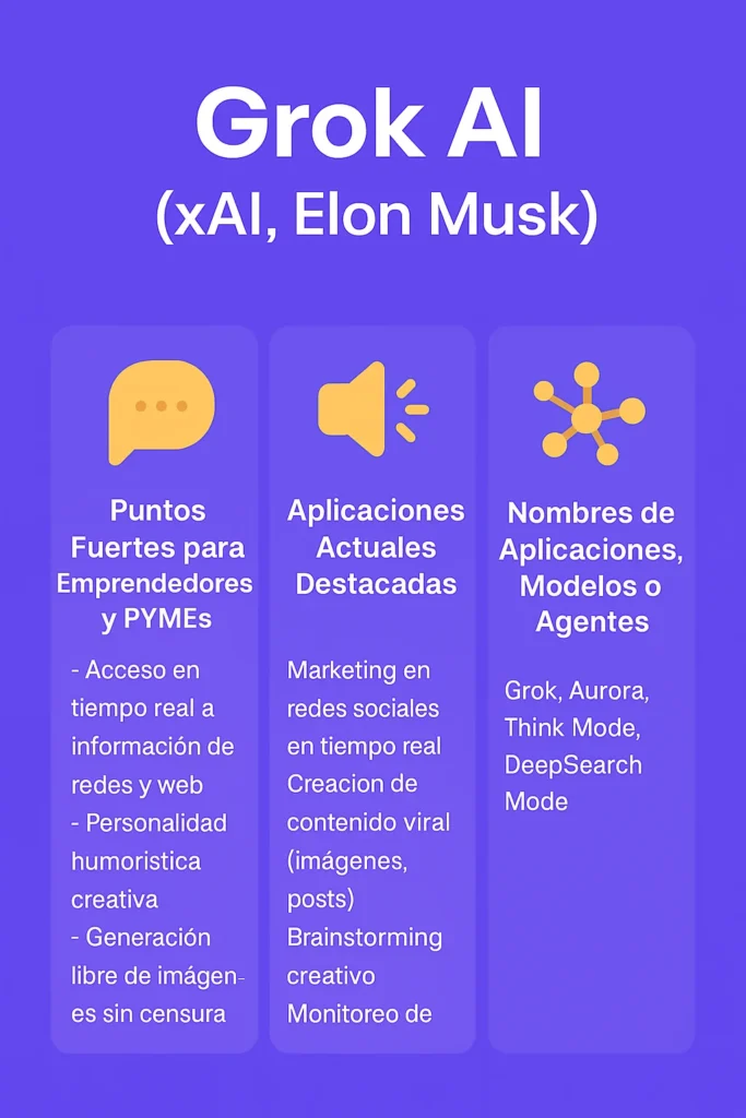 Las 6 Mejores herramientas de Inteligencia Artificial para tu negocio (2025) herramientas de Inteligencia artificial,inteligencia artificial chat gpt,inteligencia artificial gratis,grok,chatgpt,claude,Qwen AI,agent mode,Gemini,perplexity,inteligencia artificial,inteligencia artificial Google Aplicaciones de Grok para emprendedores