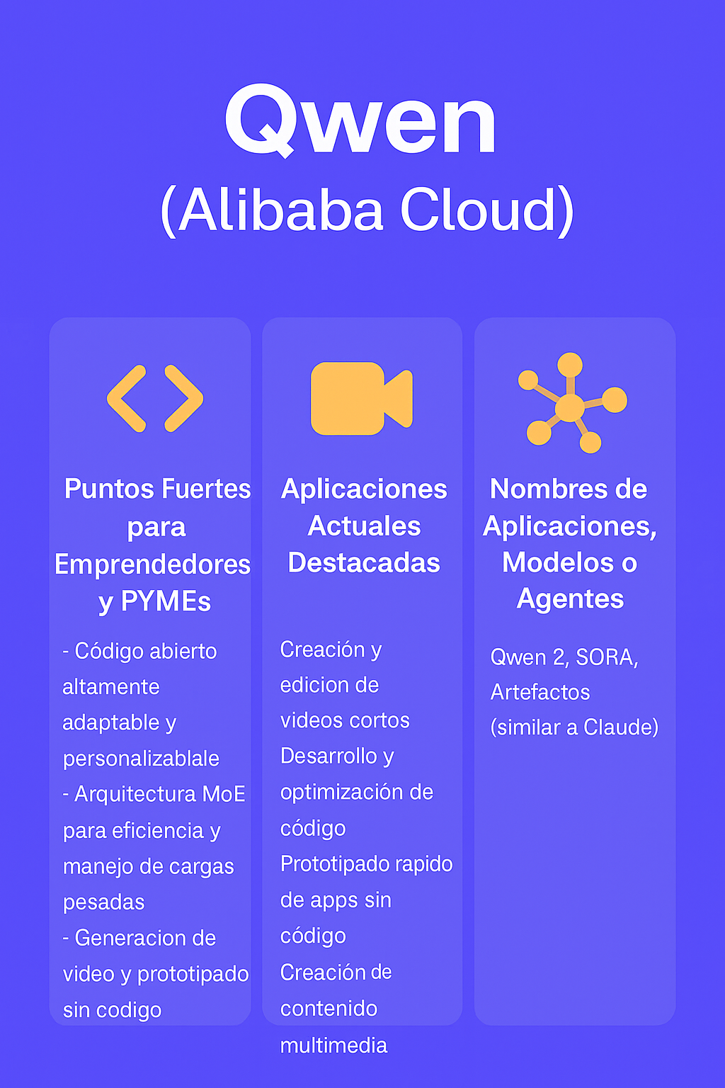 Las 6 Mejores herramientas de Inteligencia Artificial para tu negocio (2025) herramientas de Inteligencia artificial,inteligencia artificial chat gpt,inteligencia artificial gratis,grok,chatgpt,claude,Qwen AI,agent mode,Gemini,perplexity,inteligencia artificial,inteligencia artificial Google Aplicaciones útiles de de Qwen para emprendedores