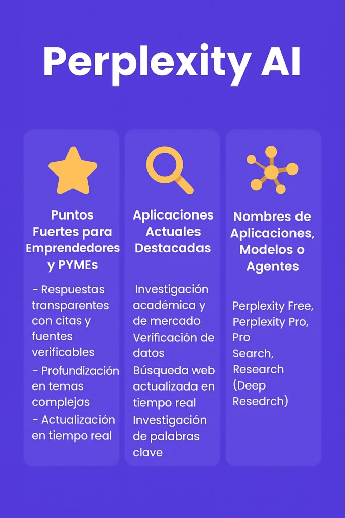 Las 6 Mejores herramientas de Inteligencia Artificial para tu negocio (2025) herramientas de Inteligencia artificial,inteligencia artificial chat gpt,inteligencia artificial gratis,grok,chatgpt,claude,Qwen AI,agent mode,Gemini,perplexity,inteligencia artificial,inteligencia artificial Google Aplicaciones de Perplexity para emprendedores